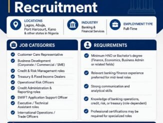 Titan Trust Bank Recruitment 2026
