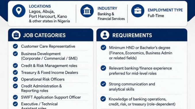 Titan Trust Bank Recruitment 2026