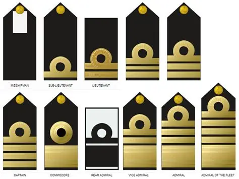 Nigerian Navy Ranks and Symbols/Insignia in Nigeria 2026/2027: Full List Explained