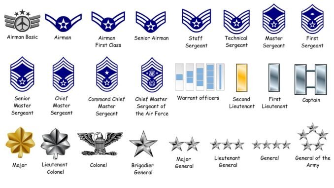 US Air Force Ranks and Salary 2026: Complete Pay Scale, Benefits & Allowances